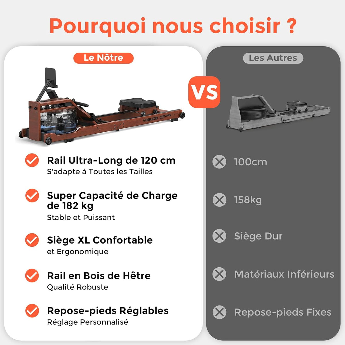 YOSUDA 2026 Rameur Pliable Appartement, 60kg Résistance Magnétique, 180kg