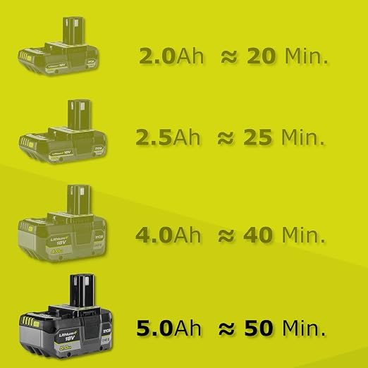 RYOBI Coupe-Bordures sans Fil 18V One+ 25-30 cm RLT183250F Batterie 2,5Ah